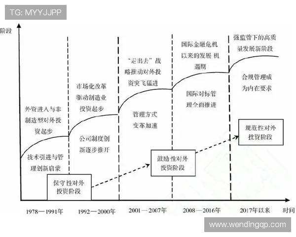 问鼎中国电子行业的企业如何应对国际竞争与政策变化